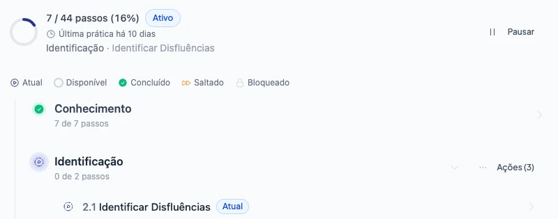 Um percurso de aprendizagem atribuído, a mostrar o progresso pelos passos, com o passo atual assinalado